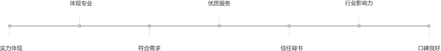 深圳市線尚網(wǎng)絡(luò)信息技術(shù)有限公司