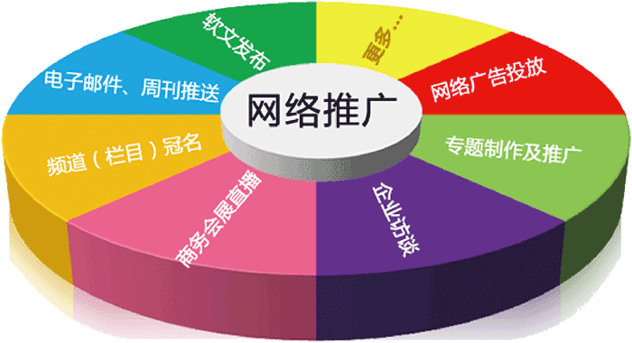 網(wǎng)絡(luò)推廣的方式都有哪些？
