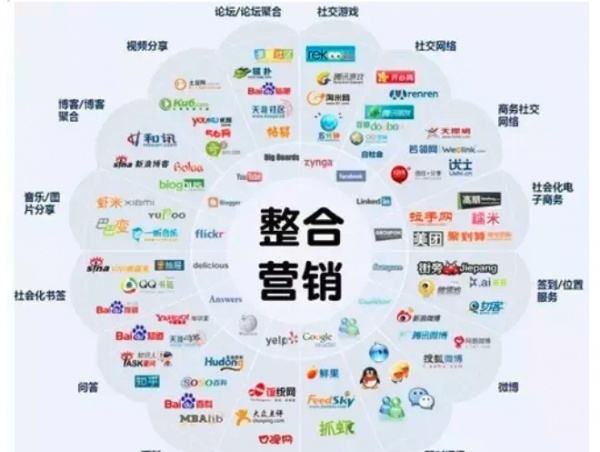 全網(wǎng)營銷推廣有哪些表現(xiàn)形式？